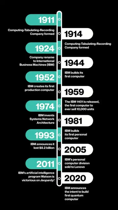 How the IBM PC Won, Then Lost, the Personal Computer Market - IEEE