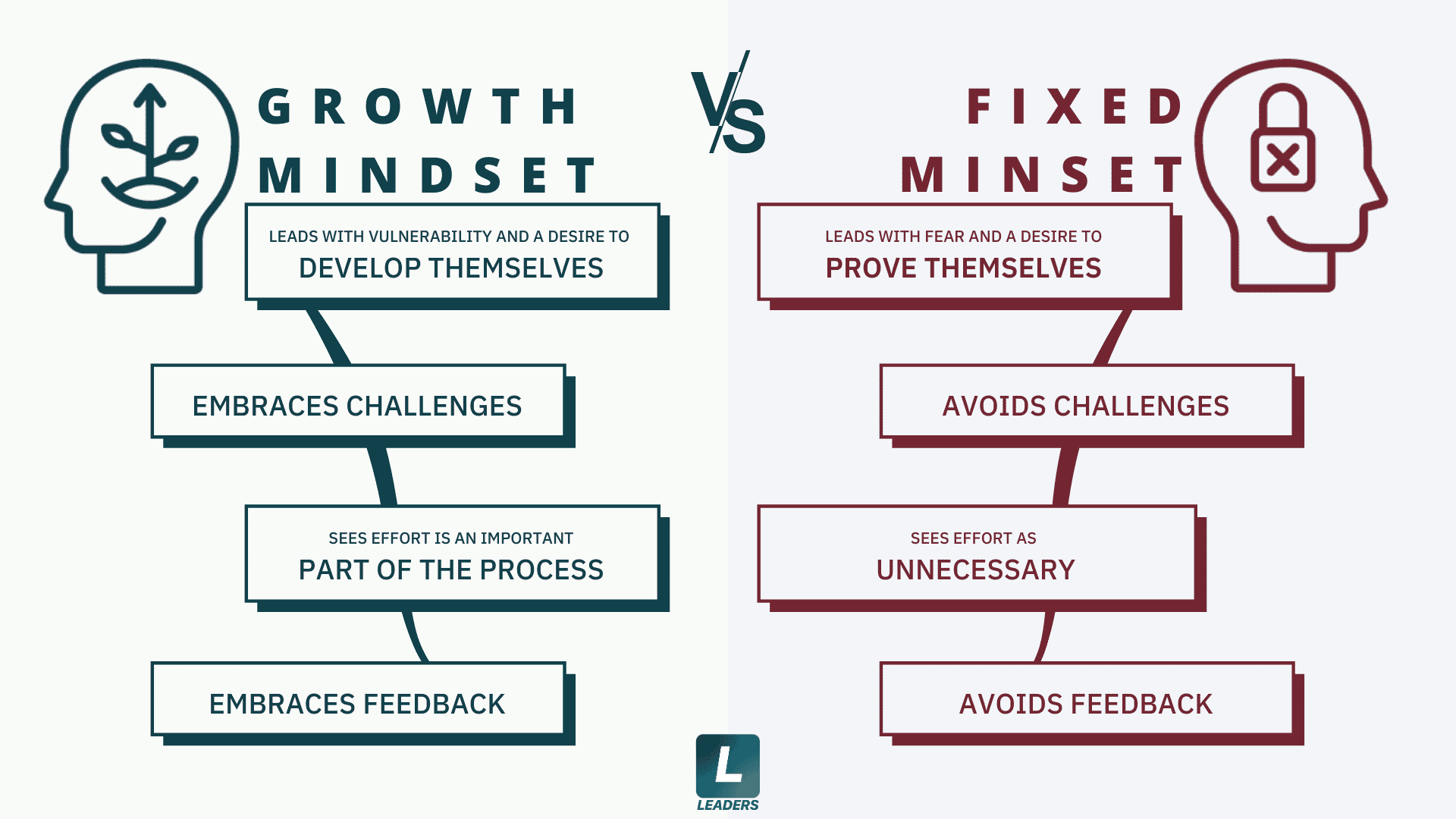 Growth Mindset: Creating an Environment For Innovation - Leaders.com