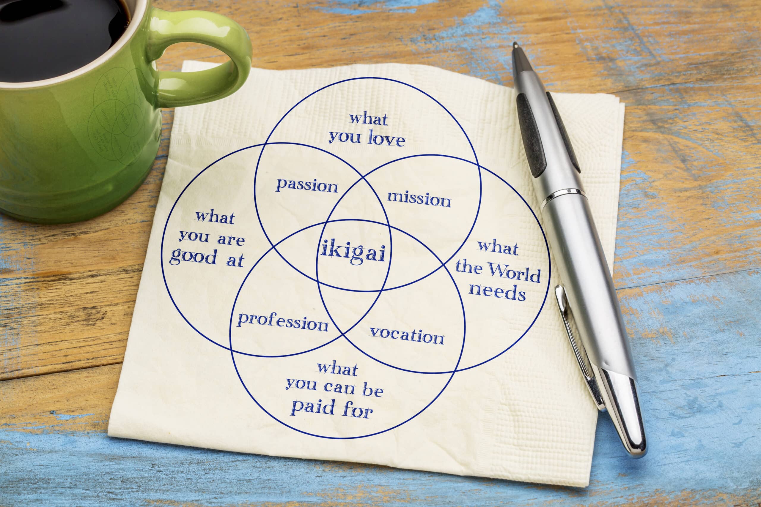 IKIGAI: What does it mean for Japanese and your job?