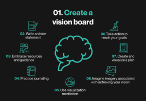 Visualize Situation 8 Visualization Strategies That Make Your Goals a Reality