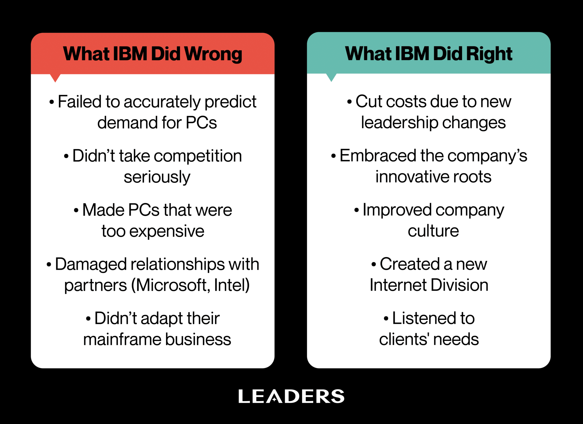 the fall of ibm case study